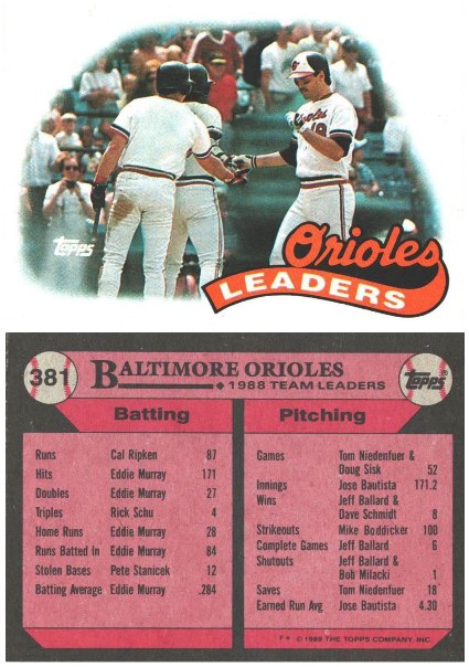 Baltimore Orioles - Team Leaders
