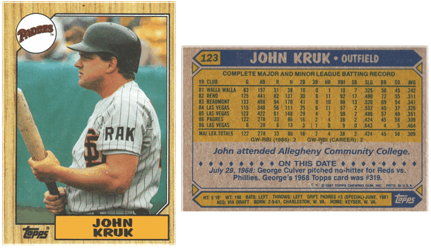 San Diego Padres - John Kruk - Rookie Card