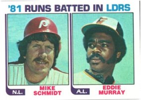 1981 RBI Leaders