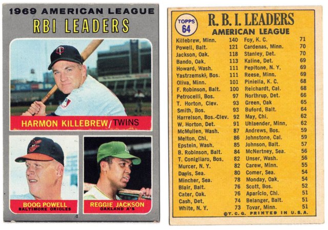 1969 American League RBI Leaders